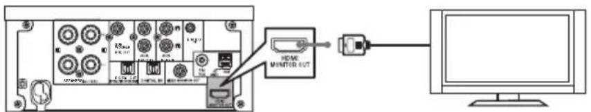 KENWOOD K-821DV - Verwendung des HDMI-Kabels - 1
