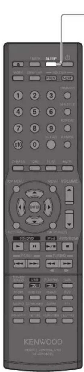 SLEEP NEXT 1 2 3 10 8 9 0 DINATIS TONE FLAT MULTI TOP MENU MENU VOLUME ENTER AUDIO ON CHILLING CD/DVD iPod AUTO/MONSO CALL TURING TURER HOLD USB AUDIO CPU >10 >10 KENWOOD HAPPLE CONTROL UNI NC-APPROTE