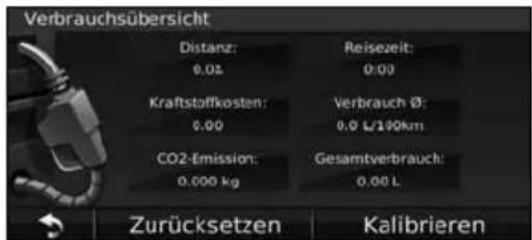 Verbrauchsübersicht Distanz: 0.01 Reisezeit: 0:00 Kraftstoffkosten: 0.00 Verbrauch Ø: 0.0 L/100Km CO2-Emission: 0.000 kg Gesamtverbrauch: 0.00 L Zurücksetzen Kalibrieren