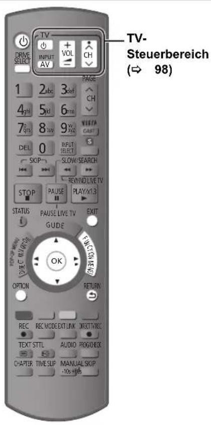 TV- DRIVE SELECT 1 2abc 3def 4ghl 5kl 6mm 7qns 8uv 9w DEL 0 INPUT SKIP SLOW/SEARCH STOP PAUSE PLAY/XL3 STATUS PAUSE LIVE TV EXIT GUIDE FUNCTION OPTION RETURN REC REC MODE EXT LINK INSERT/WRECE TEXT STLL AUDIO PROGRESS CHAPTER TIME SUP MANUAL SKIP -10s+80s PAGE VISTA CAPIT TV- Steuerbereich (→ 98)
