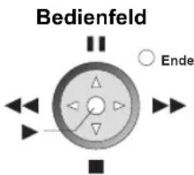 Bedienfeld Ende