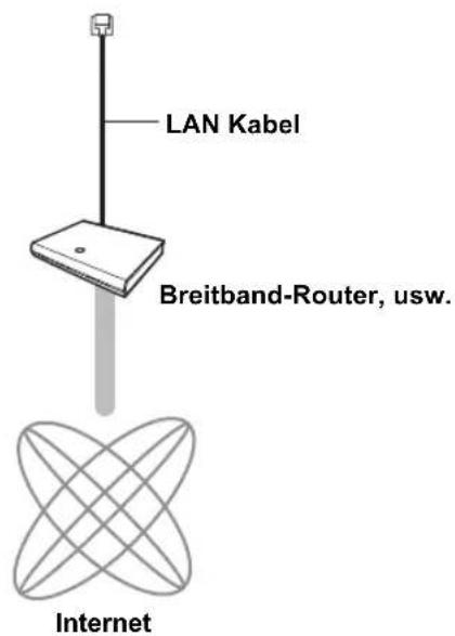 LAN Kabel Breitband-Router, usw. Internet