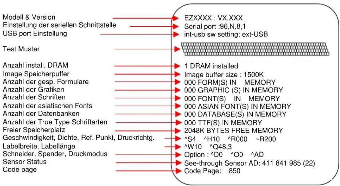 Modell & Version Einstellung der seriellen Schnittstelle USB port Einstellung Test Muster Anzahl install. DRAM Image Speicherpuffer Anzahl der gesp. Formulare Anzahl der Grafiken Anzahl der Schriften Anzahl der asiatischen Fonts Anzahl der Datenbanken Anzahl der True Type Schriftarten Freier Speicherplatz Geschwindigkeit, Dichte, Ref. Punkt, Druckrichtg. Labelbreite, Labellänge Schneider, Spender, Druckmodus Sensor Status Code page EZXXXX : VX.XXX Serial port :96,N,8,1 int-usb sw setting: ext-USB 1 DRAM installed Image buffer size : 1500K 000 FORM(S) IN MEMORY 000 GRAPHIC (S) IN MEMORY 000 FONT(S) IN MEMORY 000 ASIAN FONT(S) IN MEMORY 000 DATABASE(S) IN MEMORY 000 TTF(S) IN MEMORY 2048K BYTES FREE MEMORY ^S4 ^H10 ^R000 ~R200 ^W10 ^Q48,3 Option : ^D0 ^O0 ^AD See-through Sensor AD: 411 841 985 (22) Code Page: 850