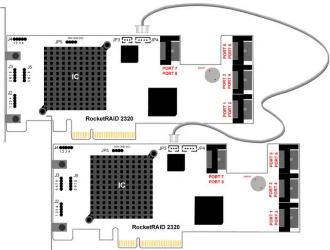 J4 12 3 4 JP5 SDA GND SCL JP3 JP4 IC PORT 7 PORT 8 PORT 5 PORT 6 J3 5 6 7 8 5 1 2 3 4 J2 1 2 3 4 RocketRAID 2320 J4 12 3 4 JP5 SDA GND SCL JP3 JP4 IC PORT 7 PORT 8 PORT 5 PORT 6 J3 5 6 7 8 5 1 2 3 4 J2 1 2 3 4 RocketRAID 2320 PORT 3 PORT 4 PORT 1 PORT 2 PORT 1 PORT 2