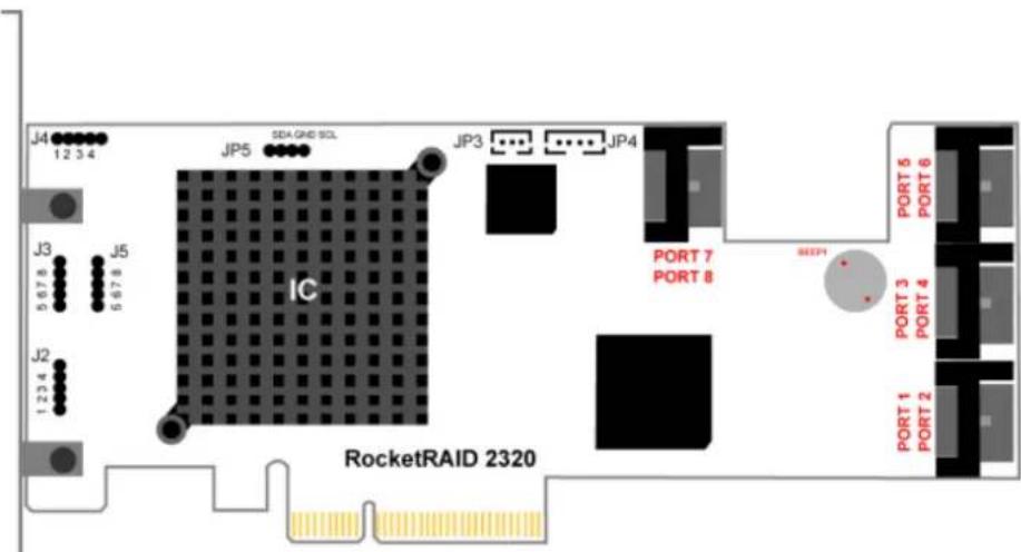 J4 12 3 4 JP5 SEA GRID SCL JP3 JP4 J3 5 6 7 8 J5 5 6 7 8 IC J2 1 2 3 4 PORT 7 PORT 8 SEEP1 PORT 5 PORT 6 PORT 3 PORT 4 PORT 1 PORT 2 RocketRAID 2320