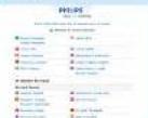 PHILIPS CKA5720 - Router installieren - 11