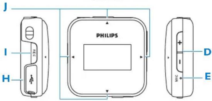 PHILIPS GoGear SA2885 - Übersicht über Bedienelemente und Anschlüsse - 2