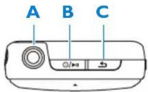 A B C