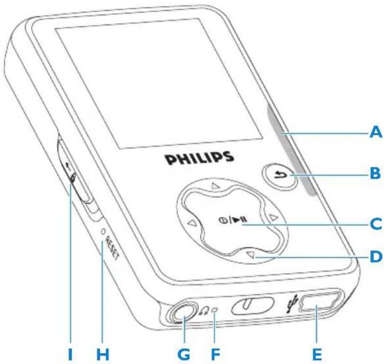 PHILIPS A B C D I H G F E