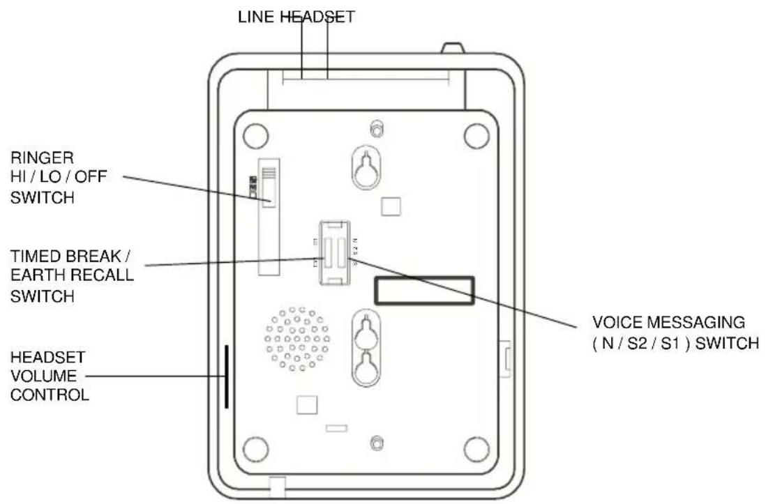 LINE HEADSET RINGER HI / LO / OFF SWITCH TIMED BREAK / EARTH RECALL SWITCH HEADSET VOLUME CONTROL VOICE MESSAGING (N / S2 / S1) SWITCH