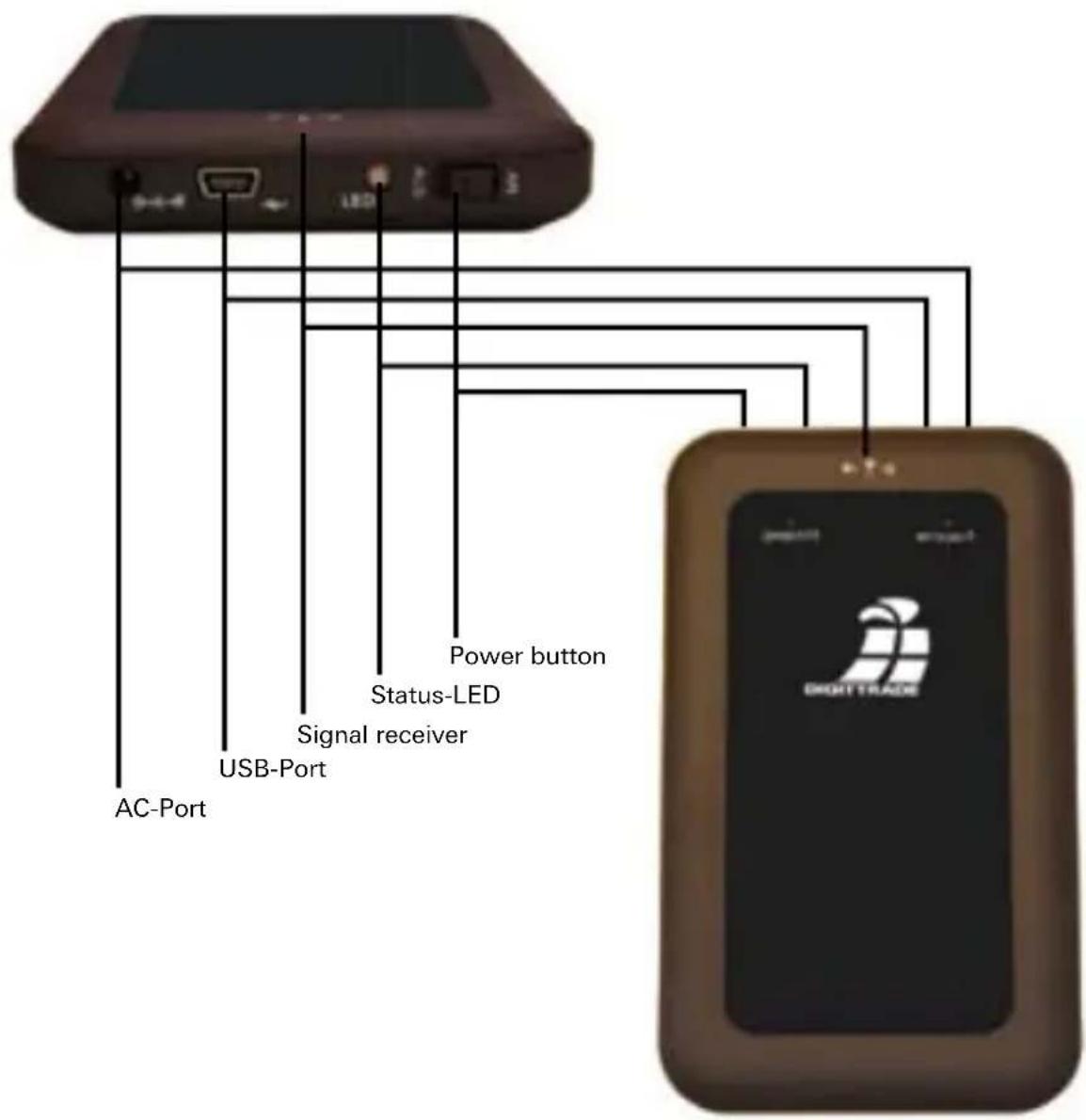AC-Port USB-Port Signal receiver Power button Status-LED