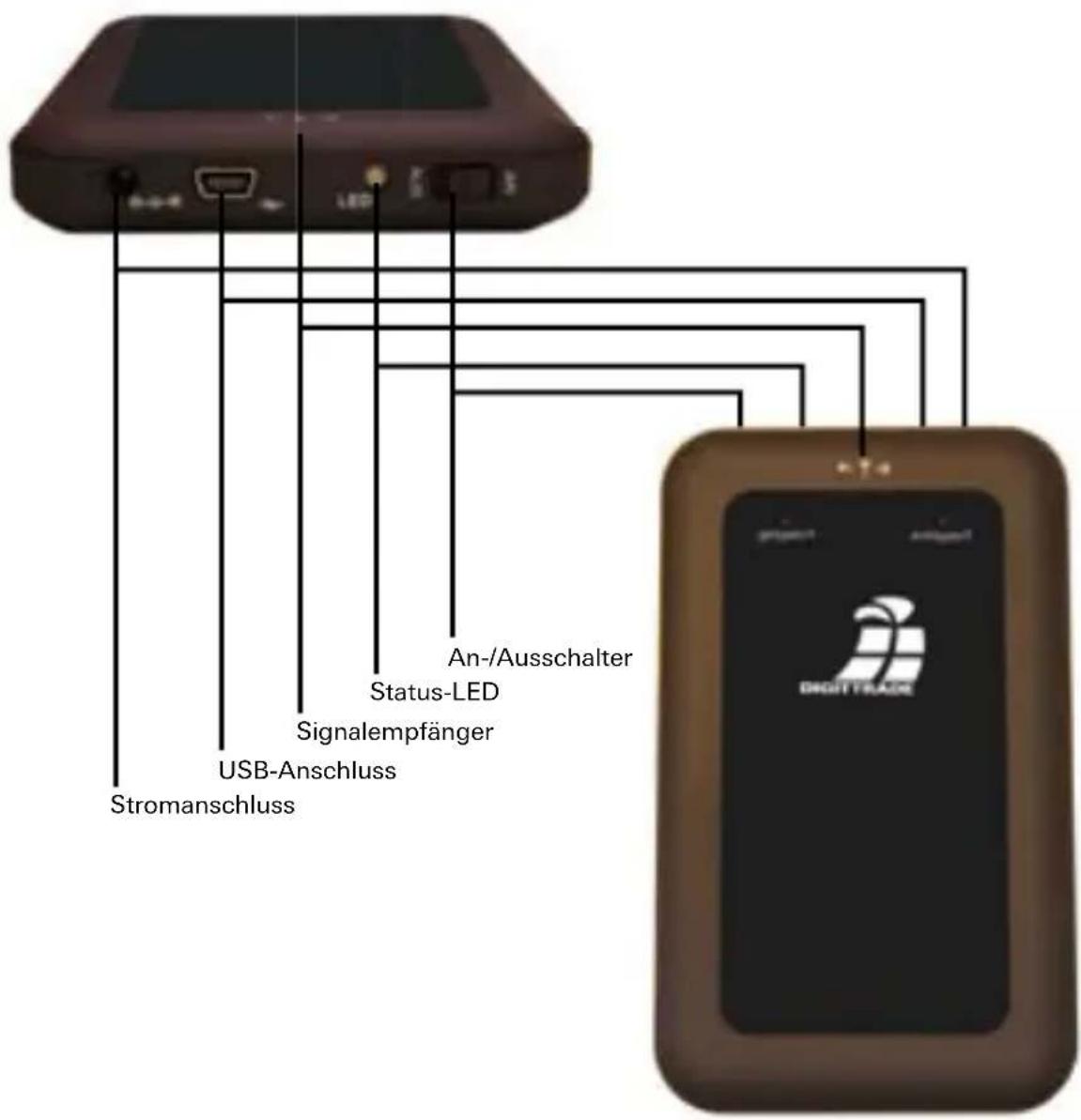 LED An-/Ausschalter Status-LED Signalempfänger USB-Anschluss Stromanschluss
