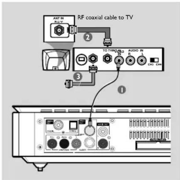 RF coaxial cable to TV ANT IN 2 TO TVIN ON VNO AUDIO IN R L CHD CHN 3 1