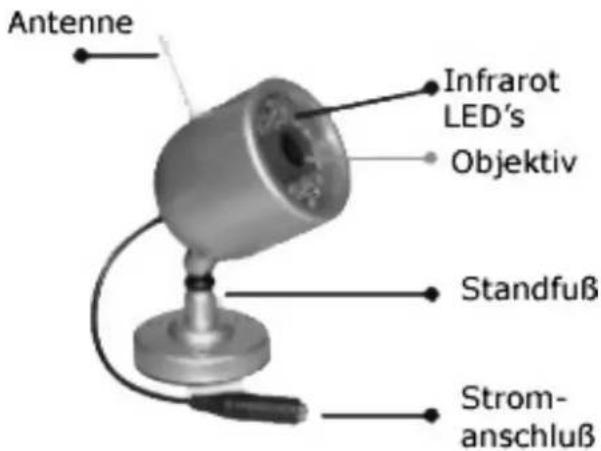 Antenne Infrarot LED's Objektiv Standfuß Strom- anschluß
