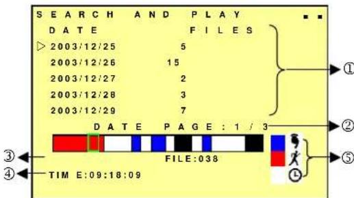 SEARCH AND PLAY DATE FILES 2003/12/25 5 2003/12/26 15 2003/12/27 2 2003/12/28 3 2003/12/29 7 DATE PAGE : 1 / 3 FILE:038 TIME:09:18:09