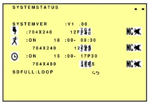 SYSTEMSTATUS SYSTEMVER :V1 .00 :704X240 12F 704 :ON 18 :00- 08:30 704X240 12F 704 :ON 15 :00- 17P30 704X480 386S SDFULL:LOOP 45 MG ✗ MG ✗ MG ✗