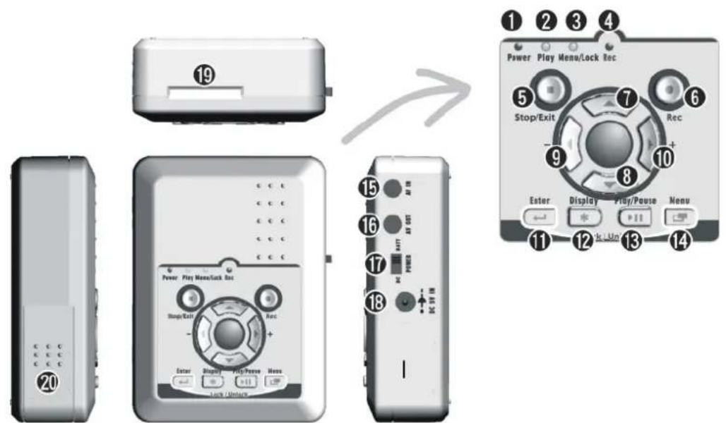 1 2 3 4 Power Play Menu/Lock Rec 5 Stop/Exit Rec 9 + 8 Eater Display Play/Pouse Menu 11 k Un 12 k Un 13 14 15 16 17 18 19 20 Power Play Menu/Lock Rec Stop/Exit Enter Display Play/Pouse None Lock/Lock