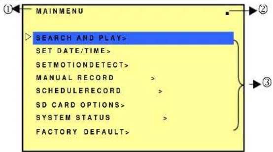 MAINMENU SEARCH AND PLAY> SET DATE/TIME> SETMOTIONDETECT> MANUAL RECORD > SCHEDULERECORD > SD CARD OPTIONS> SYSTEM STATUS > FACTORY DEFAULT>