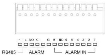 - + NO C G 8 NC 6 5 4 3 2 1 RS485 ALARM ALARM IN