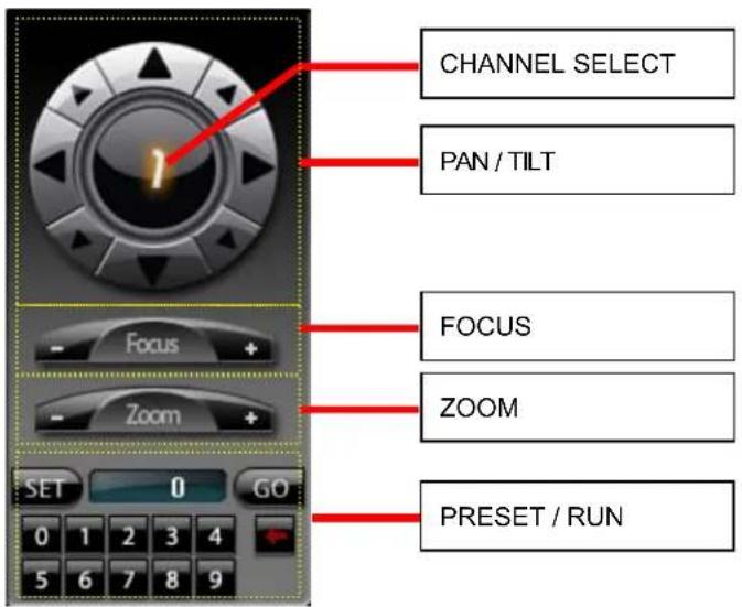 CHANNEL SELECT PAN / TILT FOCUS ZOOM PRESET / RUN