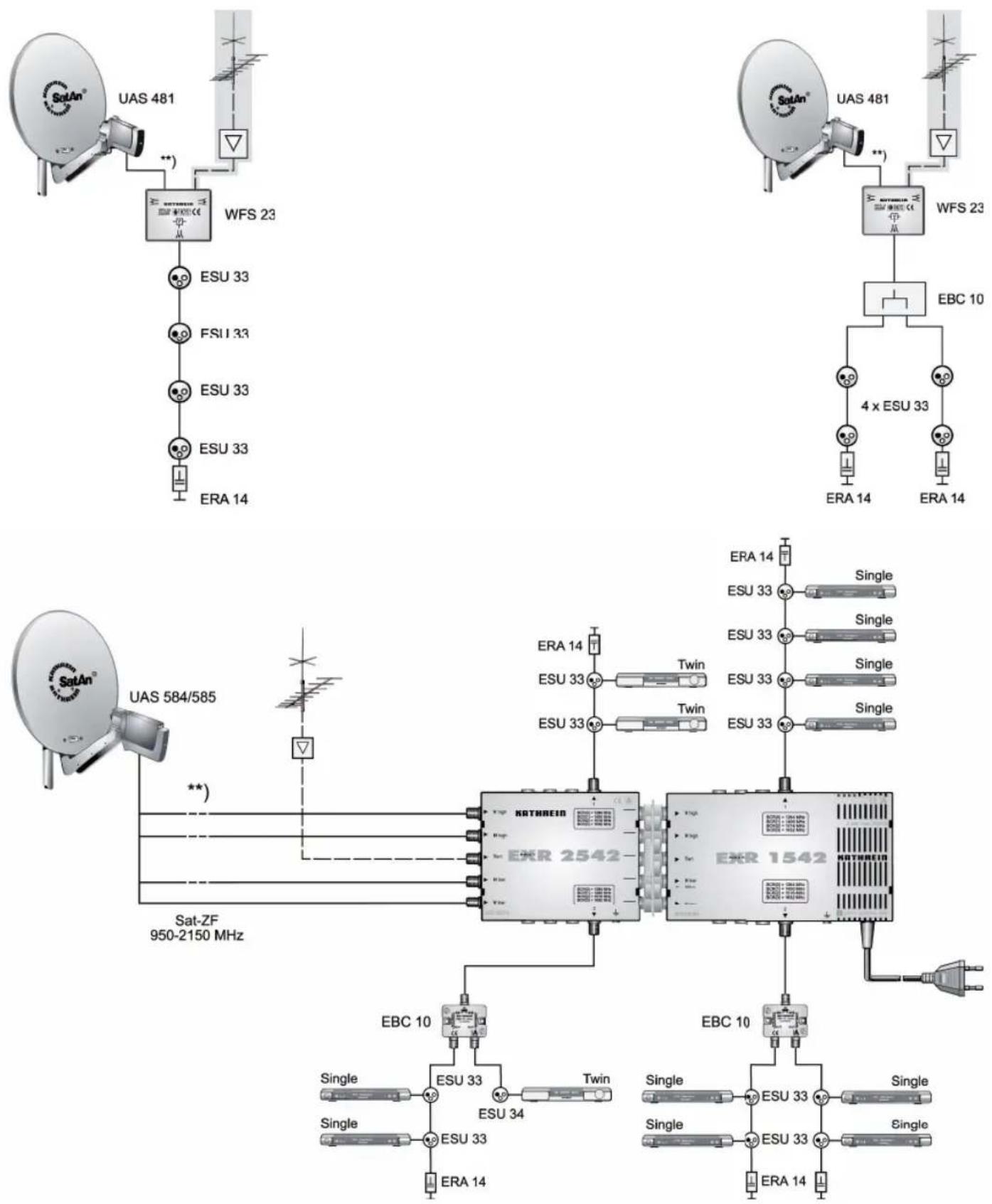 KATHREIN UFS 80si - Technischer Anhang - 1