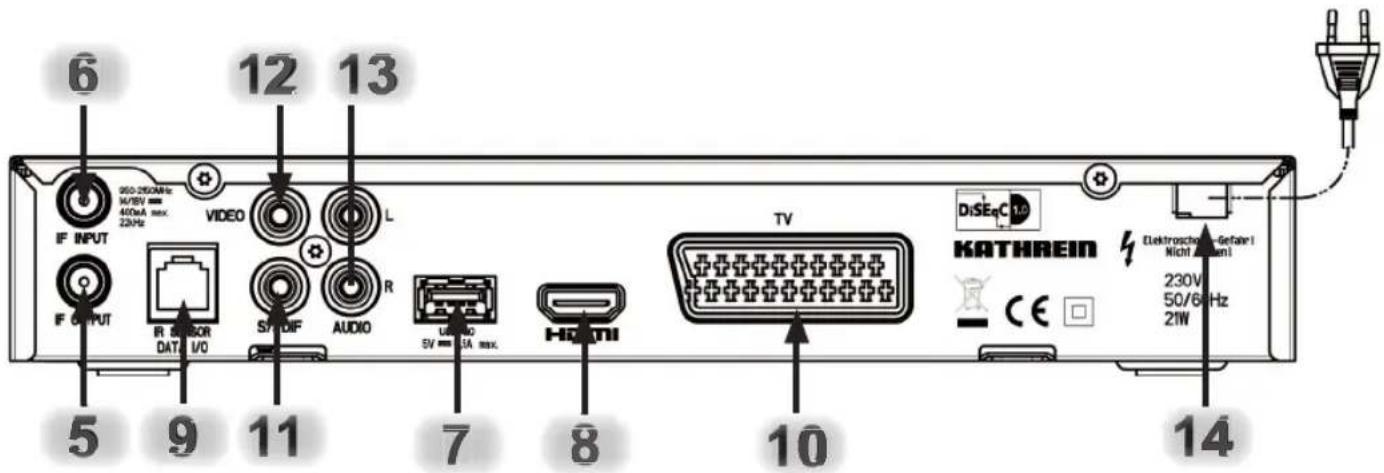 6 9 12 13 VIDEO F INPUT R 2500MHz 400mA max. 22kHz F OUTPUT S7/DIF AUDIO L 7 8 TV HiDMI DiSEqC10 KATHREIN Electroschemi-Gefaire I Nicht Antenna 230V 50/6 Hz 21W 14
