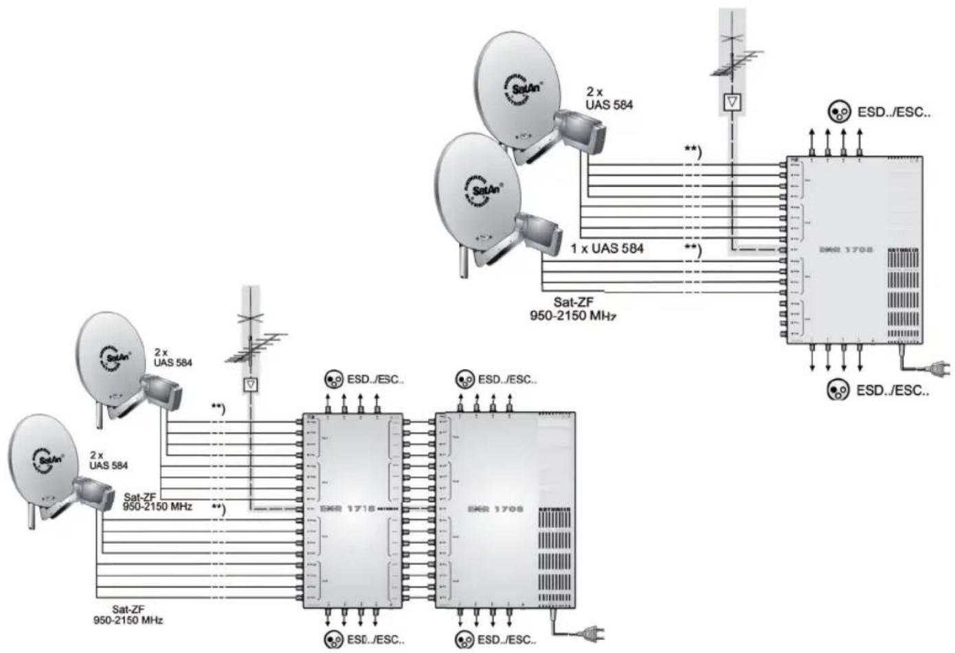 graph TD A["Sat-ZF 950-2150 MHz"] --> B["Sat-ZF 950-2150 MHz"] B --> C["Sat-ZF 950-2150 MHz"] C --> D["Sat-ZF 950-2150 MHz"] D --> E["Sat-ZF 950-2150 MHz"] E --> F["Sat-ZF 950-2150 MHz"] F --> G["Sat-ZF 950-2150 MHz"] G --> H["Sat-ZF 950-2150 MHz"] H --> I["Sat-ZF 950-2150 MHz"] I --> J["Sat-ZF 950-…