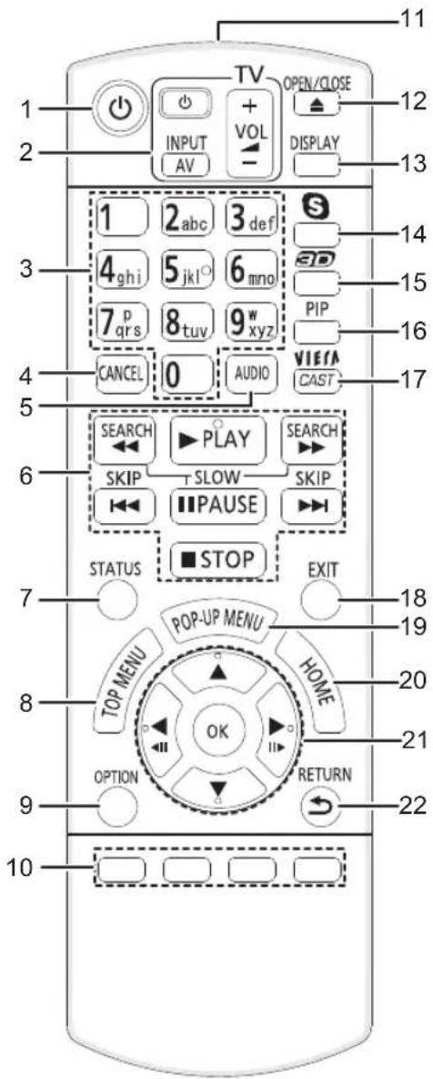 1 2 3 4 5 6 7 8 9 10 TV INPUT AV VOL - OPEN/CLOSE DISPLAY 11 12 13 1 2 abc 3 def 4 ghi 5 jkl 6 mno 7 p qrs 8 tuv 9 w xyz CANCEL 0 AUDIO VIEA CAST SEARCH PLAY SEARCH SKIP T SLOW SKIP ■IPAUSE STATUS ■ STOP EXIT POP-UP MENU HOME TOP MENU OK HOME OPTION RETURN 20 21 22