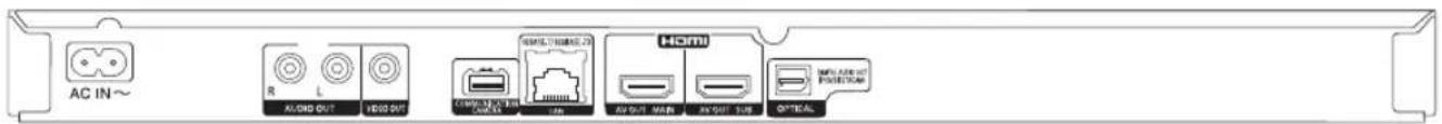 AC IN ~ R ALONG OUT HOLD OUT COMPLIANT COMPLIANT HDMI HDMI AND OUT FUNCTION HDMI AND OUT FUNCTION HDMI AND OUT FUNCTION