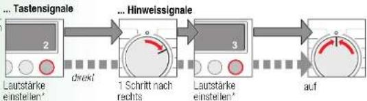 NEFF W5440X0 - Signal - 3