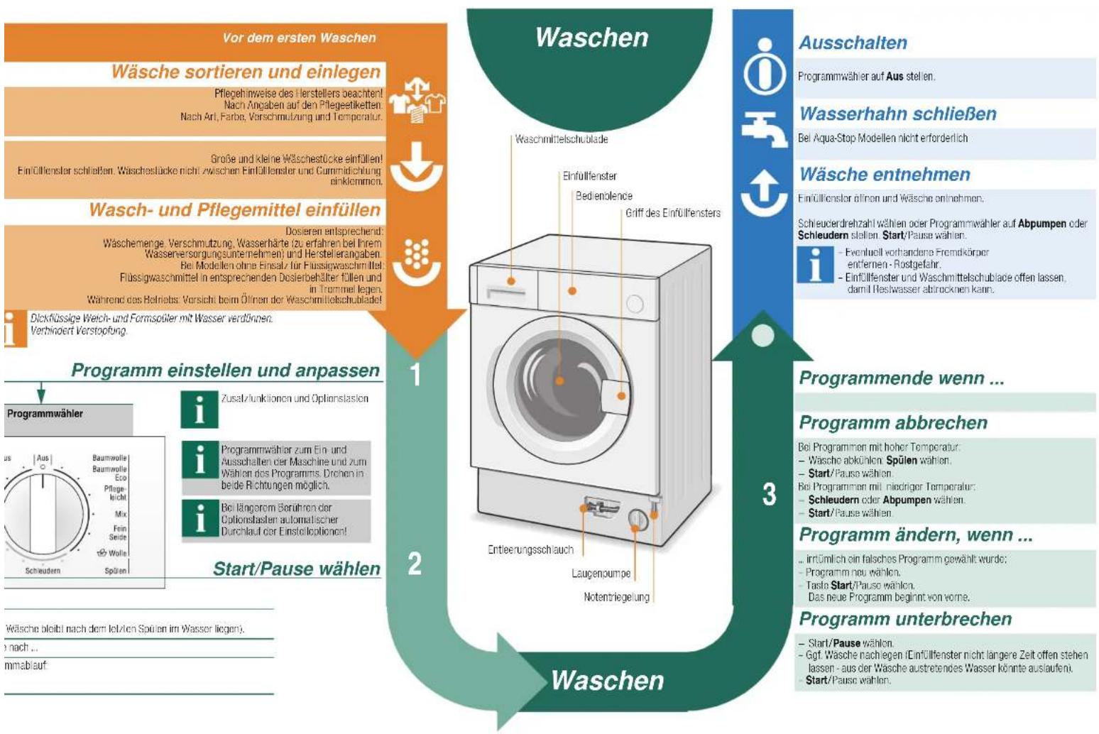 NEFF W5440X0 - Wasserhahn öffnen - 5