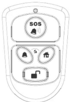 SOS 2 4 6