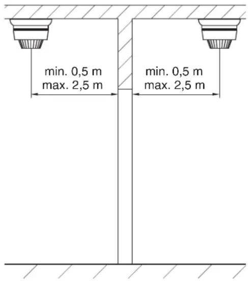 min. 0,5 m max. 2,5 m min. 0,5 m max. 2,5 m
