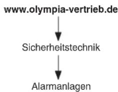 OLYMPIA 5905 - Systemerweiterung - 1