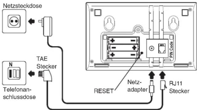 Netzsteckdose TAE Stecker Telefonan- schlussdose RESET Netz- adapter RJ11 Stecker PIN Code