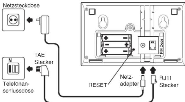 Netzsteckdose TAE Stecker Telefonan- schlussdose RESET Netz- adapter RJ11 Stecker