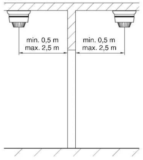 min. 0,5 m max. 2,5 m min. 0,5 m max. 2,5 m