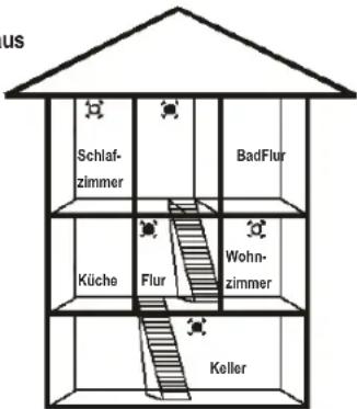 US Schlaf- zimmer BadFlur Küche Flur Wohn- zimmer Keller