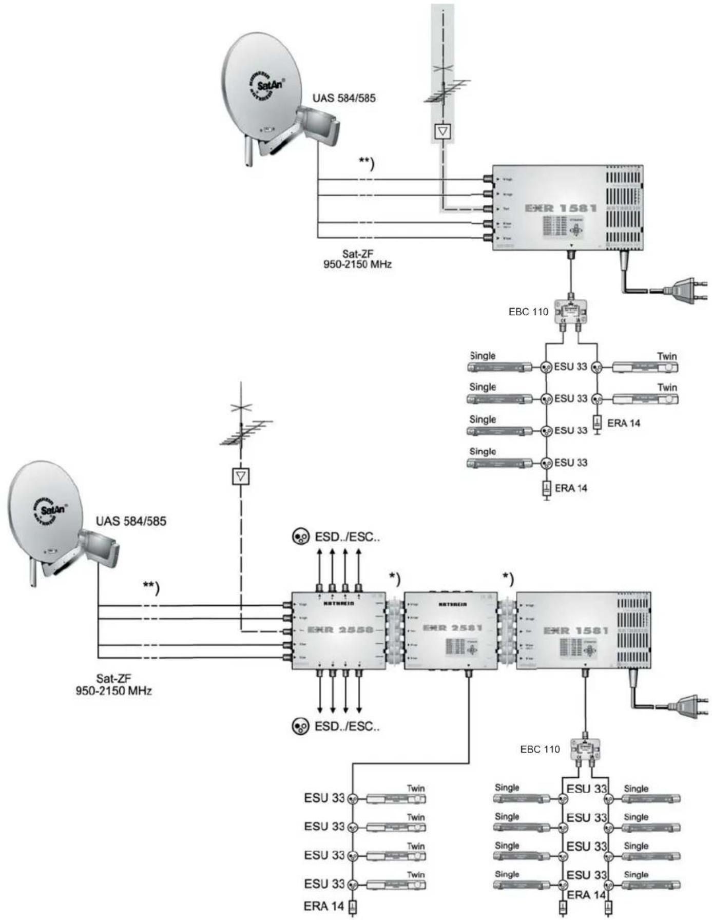 KATHREIN UFS 935sw - Technischer Anhang - 1