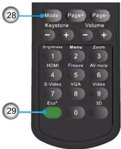 28 Mode Page+ Page- Keystone Volume - + - + Brightness Menu Zoom 1 2 3 HDMI Freeze AV mute 4 5 6 S-Video VGA Video 7 8 9 Eco* 0 3D 29