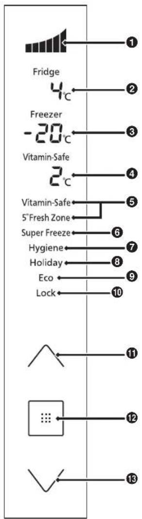 Fridge 4°C Freezer -20°C Vitamin-Safe 2°C Vitamin-Safe 5'Fresh Zone Super Freeze Hygiene Holiday Eco Lock 10 11 12 13