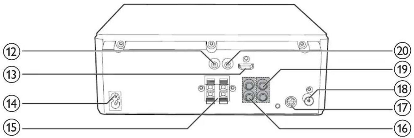 PHILIPS MCD780 - 主装置概述 - 2