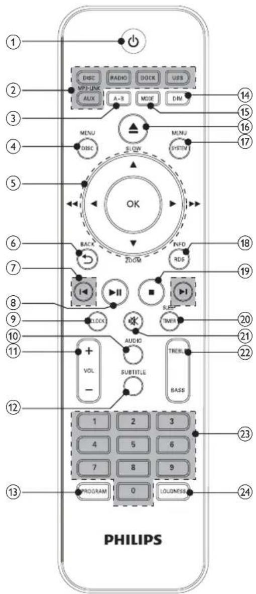 PHILIPS MCD780 - 遥控器概述 - 1