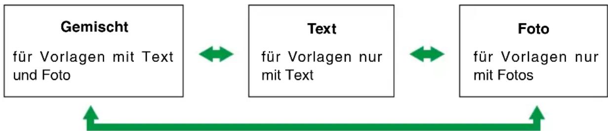 KYOCERA FS-C1020MFP+/KL3 - ❖ Auswahl des Dokumententyps - 1