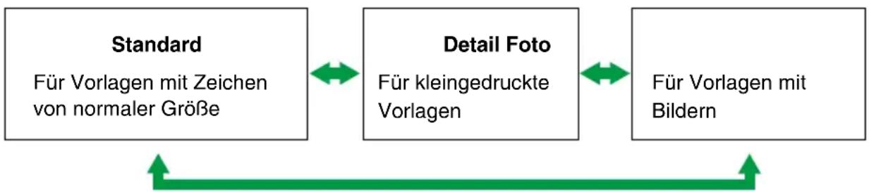 KYOCERA FS-C1020MFP+/KL3 - ◆ Festlegen der Auflösung - 1