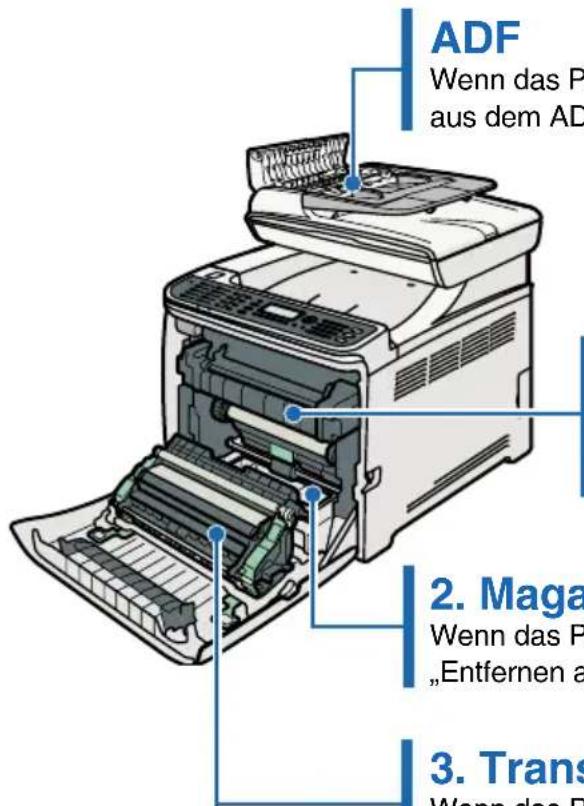 ADF Wenn das P aus dem AD 2. Maga Wenn das P „Entfernen a 3. Trans Wenn das P