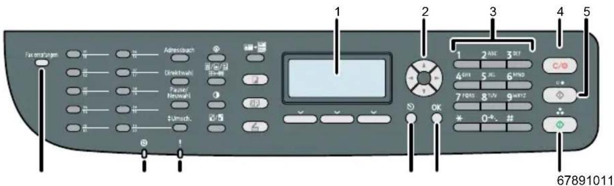 Fax empfahrigen Adresdurch Direktwahl Paste/Neuwahl $Umsch. 1 2 3 4 5 67891011