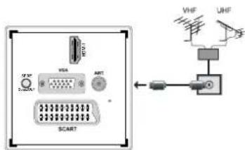 VHF UHF SCART