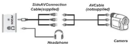 NEVIR NVR-7502-22HD-N - Using Side AV Connectors - 1