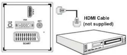 SCART HDMI Cable (not supplied)